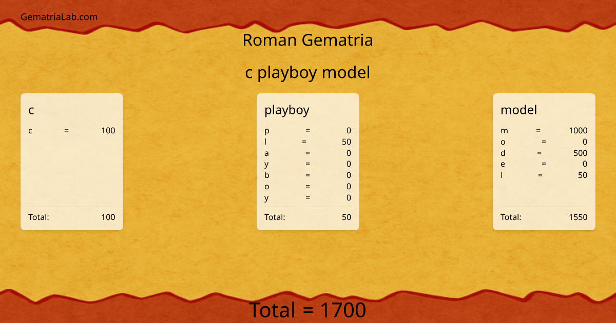 c playboy model in roman Gematria